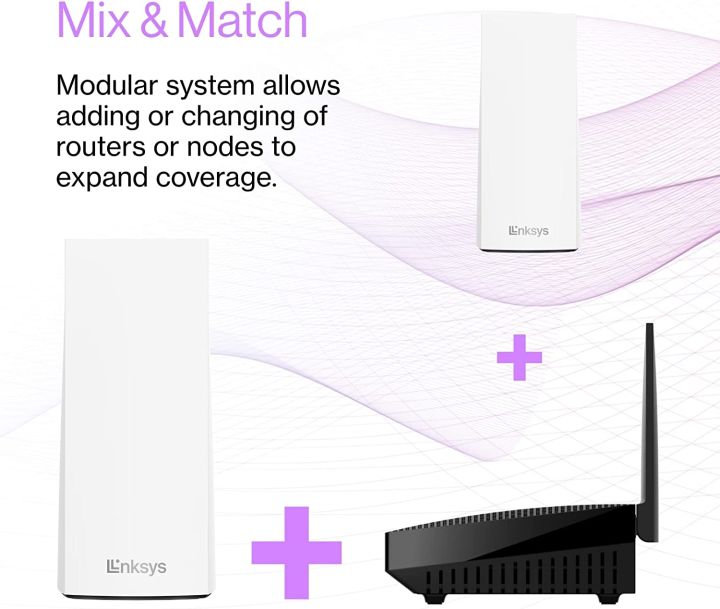 linksys-mesh-router-velop-mx2000-dual-band-ax3000-เครื่องกระจายสัญญาณไร้สาย-รับประกันสินค้า-3-ปี
