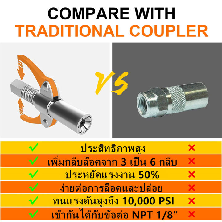 หัวฉีดจาระบีสำหรับรถยนต์-หัวอัดจารบี-แบบมือบีบ-น้ำมันแรงดันสูงหัวฉีด-หัวอัดจาระบีแรงดันสูง-หัวอัดจารบี-มือบีบล็อค-หัวล็อค-10000psi-หัวอัดจารบีแรงดันสูง