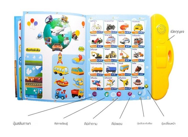 ภาษาอังกฤษภาษาจีนและภาษาจีนสามภาษาเด็ก-e-book-การศึกษาปฐมวัยปริศนาเสียงจุดอ่าน-บริการเก็บเงินปลายทาง