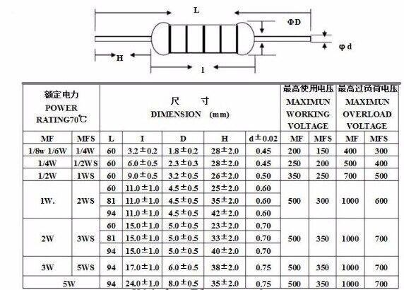 10ชิ้น3w-5-คาร์บอนตัวต้านทานแบบฟิล์ม0-1r-2-2เมตร1r-2-2r-10r-22r-47r-51r-100r-150r-470r-1k-4-7k-10k-47k-1-2-2-10-22-47-51-100-150-470