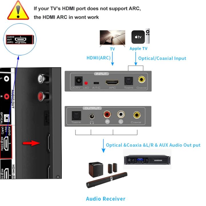 ตัวแปลง-arc-audio-192khz-hdmi-2-0-ตัวแปลงสายชารจ์ที่มีเเกนกลางร่วมกันดิจิทัล-hdmi-toslink-arc-audio-hdmi-ไปยัง-coaxial-toslink-l-r-พอร์ท-aux