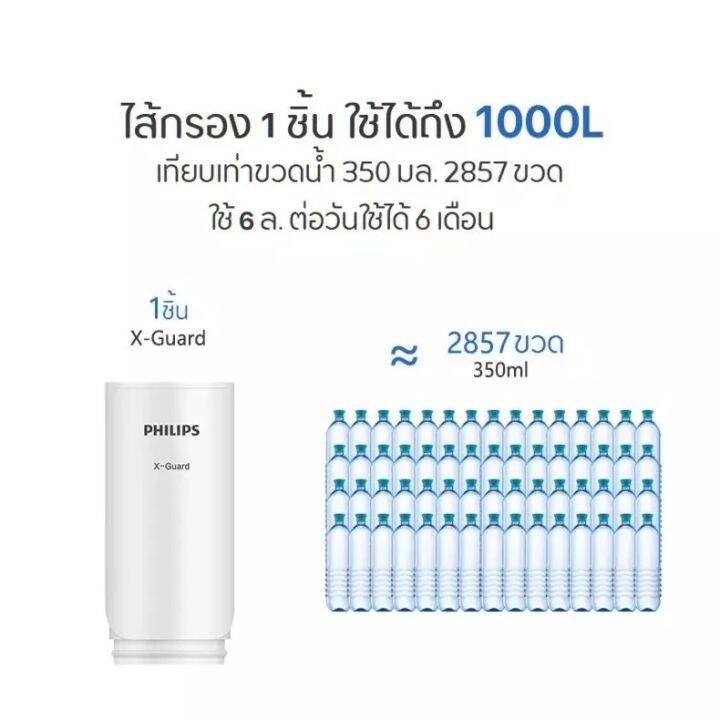 philips-water-purifier-on-tap-เครื่องกรองน้ำรุ่น-awp3600-เครื่องกรองน้ำติดหัวก๊อกพรีเมี่ยม-4-ชั้น-สามารถกรองน้ำดื่มได้-รับประกัน-2-ปี