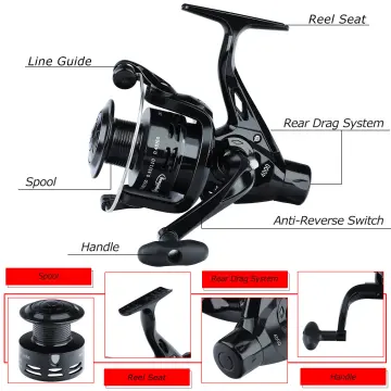 Shop Best Saltwater Reels with great discounts and prices online
