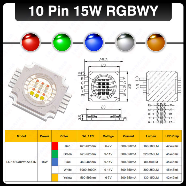 15วัตต์-rgbwy-rgbwww-led-ซังชิปสีแดงสีเขียวสีฟ้าอบอุ่นสีขาวสีเหลือง-diy-เวทีภูมิทัศน์โคมไฟหลอดไฟสำหรับ15-30-45วัตต์ลูกปัดแสง