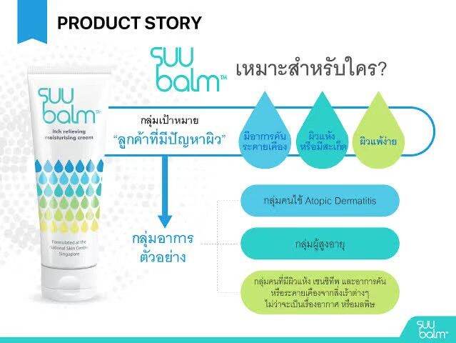 พร้อมส่ง-suu-balm-moisturising-cream-ซูบาล์ม-มอยซ์เจอร์ไรซิ่ง-ครีม-โลชั่น-75-มล