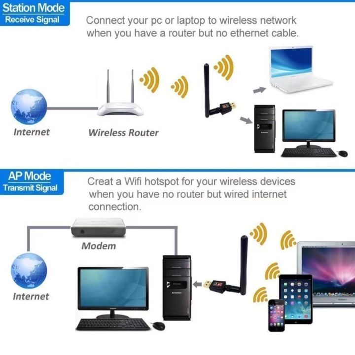 ตัวรับสัญญาณ-wifi-2-ย่านความถี่-5g-2g-dual-band-usb-2-0-adapter-wifi-wireless-มีเสาอากาศ-เชื่อมต่อสัญญาณแทนสายแลน-สามารถใช้ได้กับ-pc-notebook-รับสัญญาณแรง