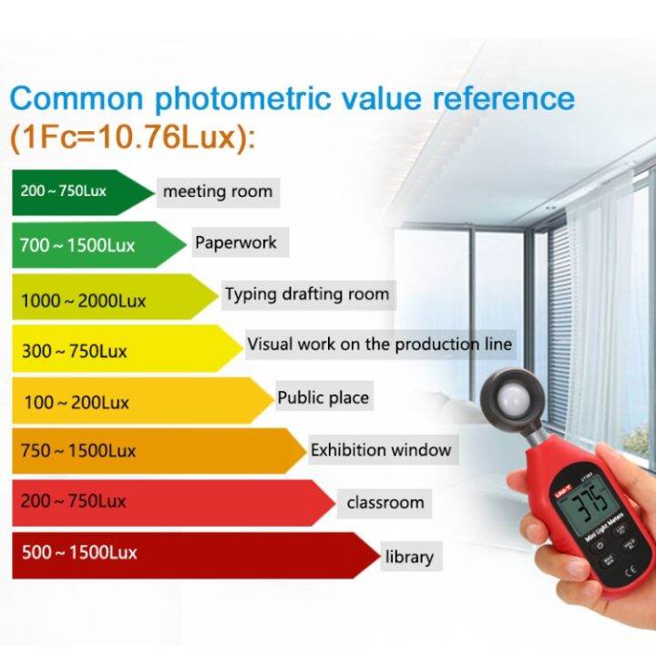 เครื่องวัดแสงลักซ์มิเตอร์ดิจิตัล-uni-t-ut383bt-200-000-lux-พร้อมจอแสดงผลจอแบ็คลิสต์-lcd