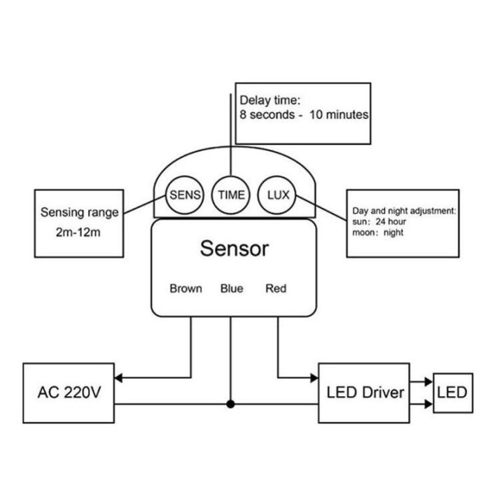 ac-110-240โวลต์-led-motion-sensor-สวิตช์ไฟอัตโนมัติ-pir-อินฟราเรดเคลื่อนไหวเปิดใช้งานสวิทช์สำหรับผลิตภัณฑ์ไฟ-led