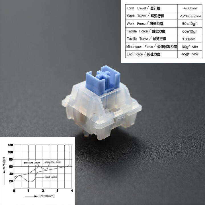 （in stock）Outemu Switches Mechanical Keyboard Lubed Switch 5Pin Silent