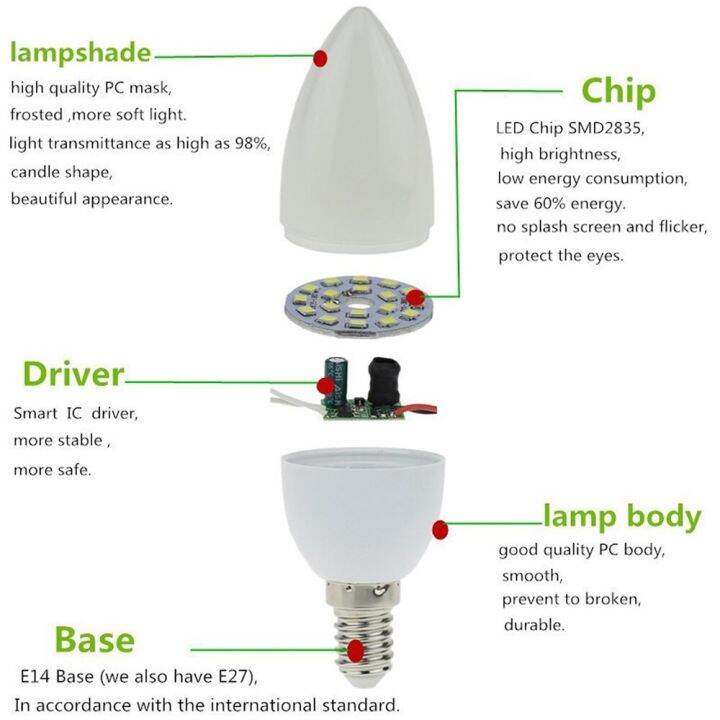 2023-hot-lan84-3w-หลอดไฟ-e14-e27-e12เทียน-led-b15-110v-220v-โคมไฟ-chandlier-หลอดไฟภายในบ้านแทนที่หลอดฮาโลเจน20w