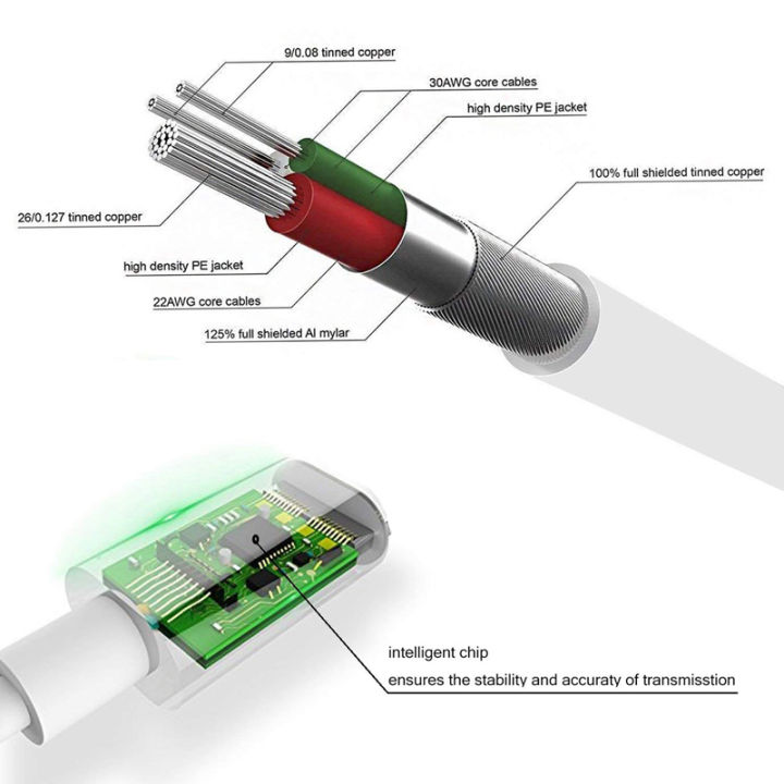 อะแดปเตอร์หูฟังสำหรับ-หัวแปลง-สำหรับ-iphone-สายแปลงหูฟังl-to-3-5-adapter-หางหนู-for-iphone-พร้อมส่งจากไทย