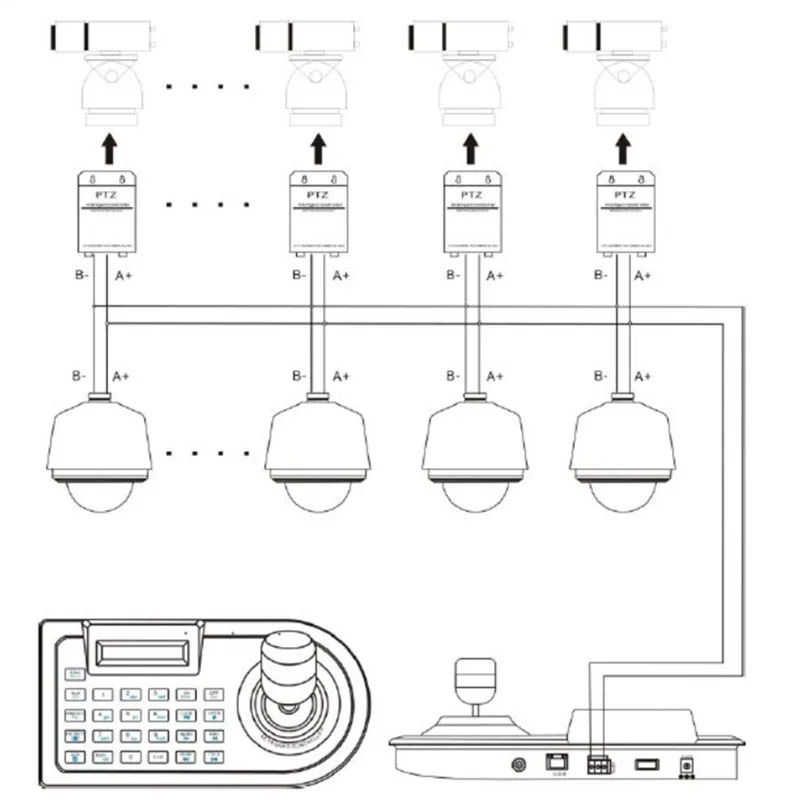 3D Axis Joystick CCTV Keyboard Controller Keypad for AHD Security