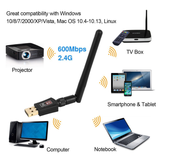 usb-wifi-ตัวรับ-wifi-ตัวรับสัญญาณ-wifi-usb-wifi-ตัวรับสัญญาณไวไฟ-2-4g-600mbps