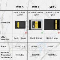 USB Card Reader Cfexpress Type B Card Reader USB3.1 Gen2 Adapter 10Gbp For Win XP &amp; Cable For SLR Laptop Accessories Cardreader