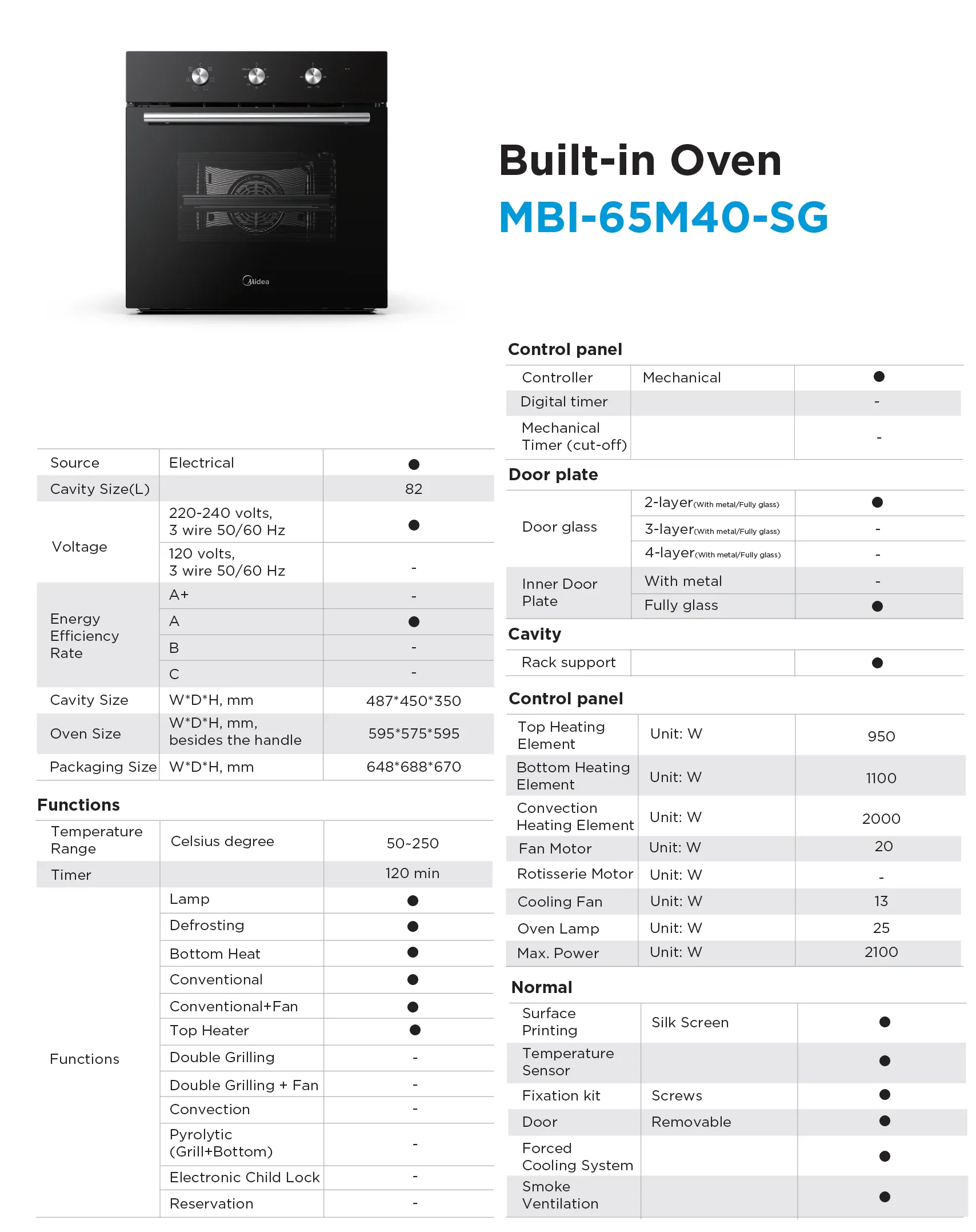 complete specification details