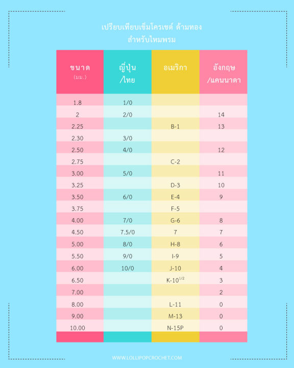 เข็มโครเชต์ด้ามยาง-1-0-10-0-mm-สีสวย-ด้ามจับนุ่ม-น้ำหนักบา-จับถนัดมือ