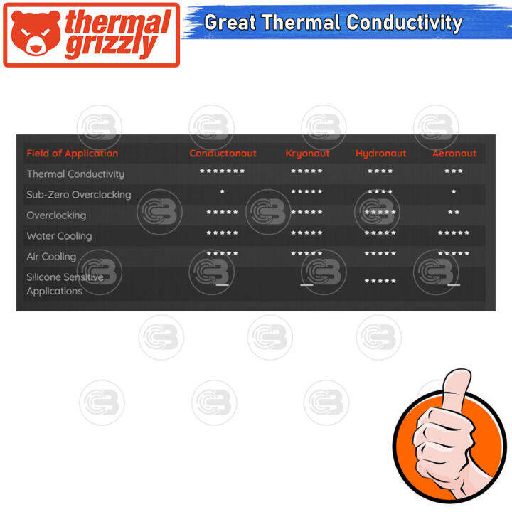 coolblasterthai-thermal-grizzly-aeronaut-1g-thermal-compound