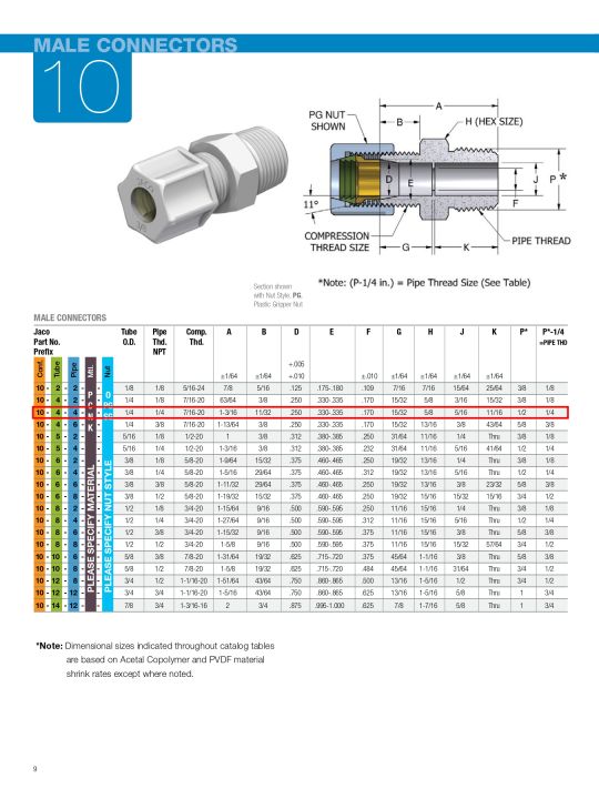 jaco-ข้อต่อตัวผู้-1-4-od-x-1-4-npt-made-in-usa-ผลิตจากวัสดุ-pvdf-material-เป็นวัตถุดิบพลาสติกชนิดพิเศษ-ทนกรด-ด่างและสารเคมี-nbsp-nbsp-ใช้ในอุตสาหกรรม