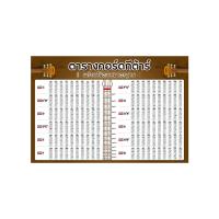 Guitar Chords ตารางคอร์ดกีต้าร์ Music Arms