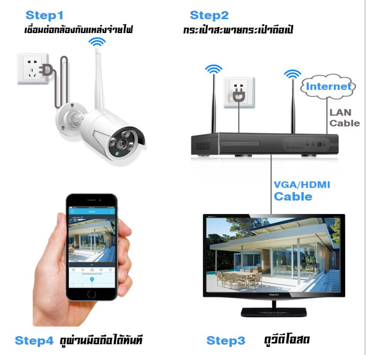 รุ่นใหม่-ชุด-กล้องวงจรปิดไร้สาย-ระบบ-ip-wi-fi-5g-ชุด-kit-4ch-2mp-กล้องวงจรปิดไร้สายภายนอก-ดูออนไลน์ผ่านโทรศั