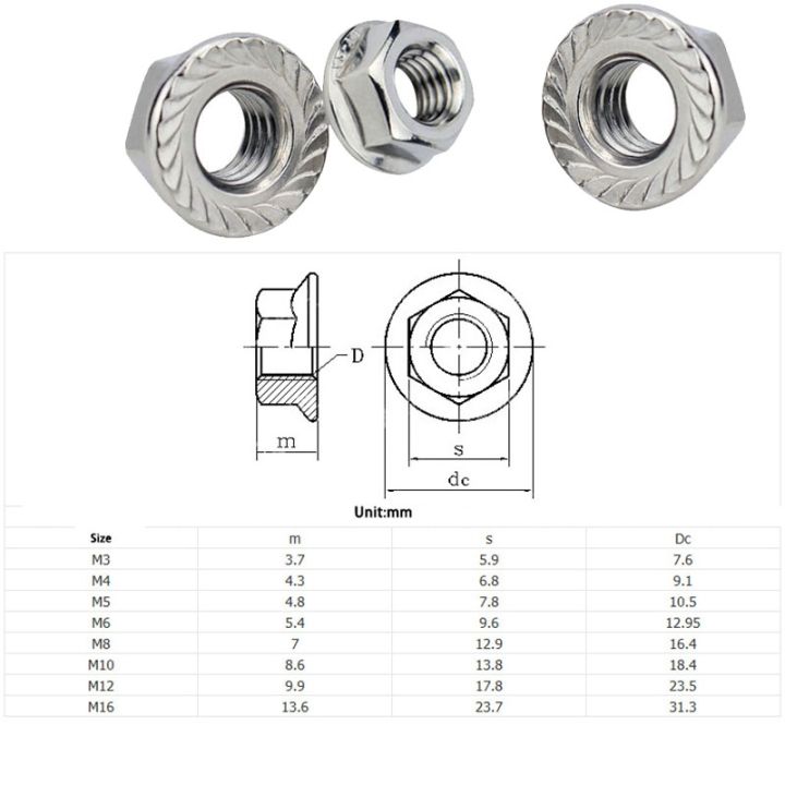 m2-m4-m6-m8-m10-m12-m16-m20-hex-metric-threaded-hexagon-nuts-lock-nut-butterfly-flange-carbon-steel-brass-nylon-stainless-steel