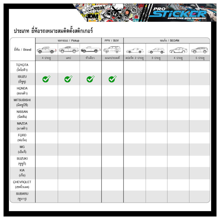 สติ๊กเกอร์แต่ง-d-max-สติ๊กเกอร์-isuzu-d-max-v-coss-แต่งซิ่ง-สติ๊กเกอร์ติดรถยนต์-สติ๊กเกอร์แต่งรถซิ่ง-แบบสติ๊กเกอร์ติดรถ-สติ๊กเกอร์ติดรถกระบะ