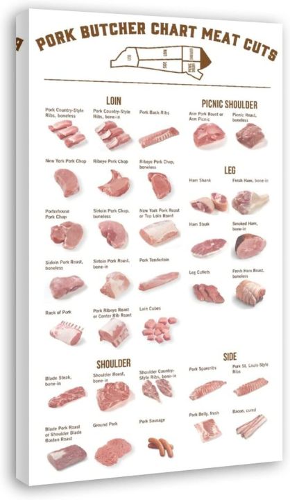 Pork Posters Butcher Posters Pork Butcher Chart Meat Cuts Poster Canvas ...