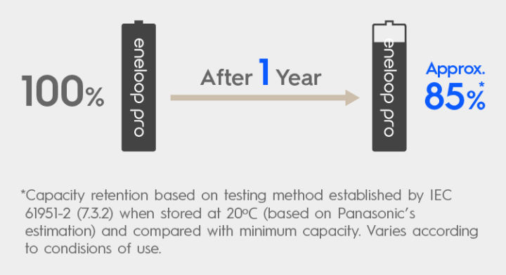 แท้-100-ประกันศูนย์-panasonic-eneloop-pro-pack-4-ก้อน-aa-2550-mah-original-rechargable-battery-ถ่านชาร์จ
