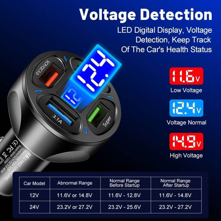 จอแสดงผลแอลอีดี4พอร์ต-usb-ชาร์จไฟในรถสำหรับ-iphone-14-13ชาร์จเร็ว3-0ชาร์จเร็วที่จุดบุหรี่อะแดปเตอร์สำหรับ-xiaomi-lcz396ที่ชาร์จในรถ