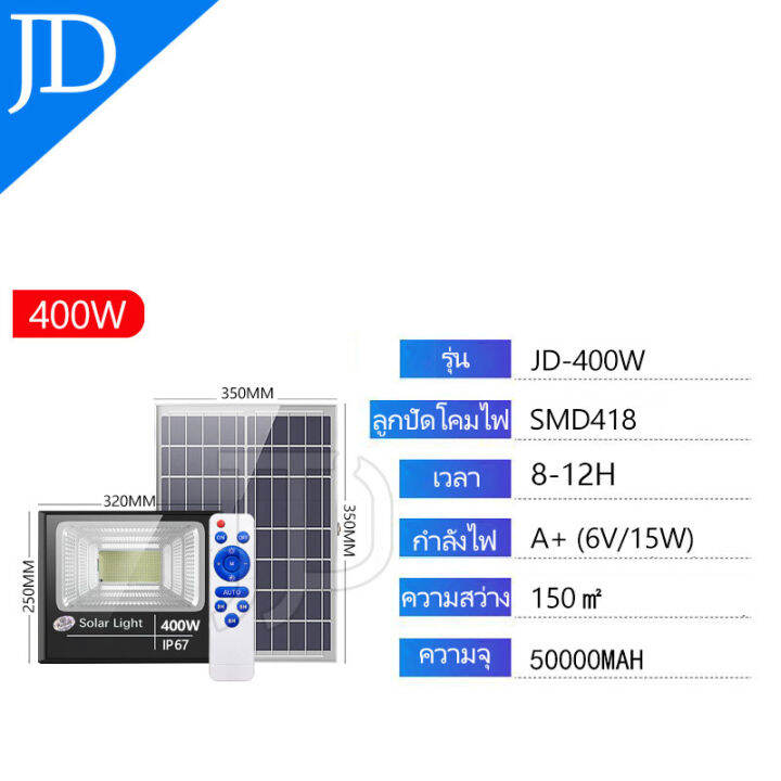 jd-รับประกัน-20ปี-ราคาพิเศษวันนี้-ไฟโซล่าเซลล์-800w-600w-solar-light-ไฟสปอร์ตไลท์-โซล่าเซลล์-ไฟโซล่าเซล-โคมกันน้ำและป้องกันฟ้าผ่า-600w-ไฟโซลาร์เ