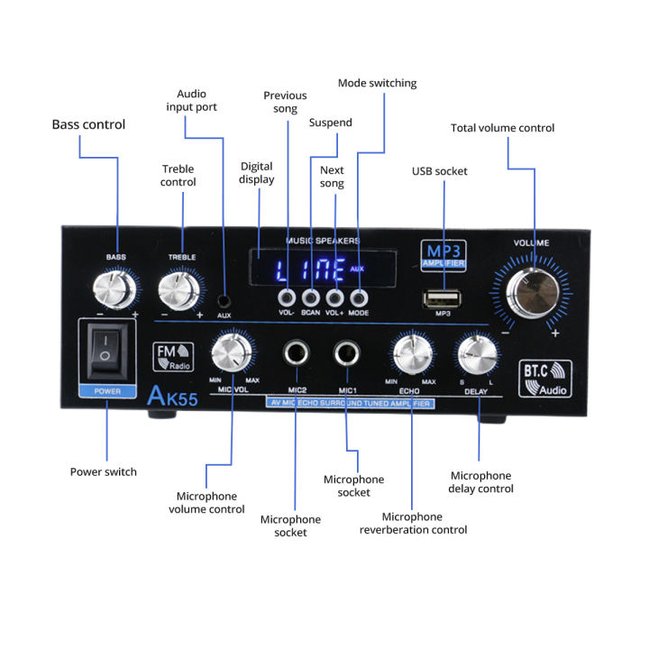 1200w-ไร้สายขนาดเล็กบลูทูธแบบดิจิตอล-hi-fi-เครื่องขยายเสียงเครื่องเสียงรถยนต์บ้าน