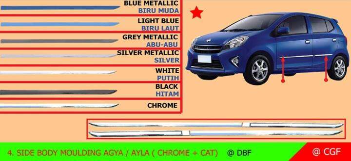 Agya: Cat Bodi, Perawatan, dan Pilihan Modifikasi