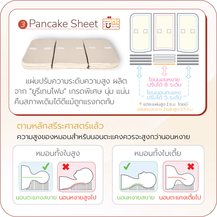 suimi-sleep-หมอนแพนเค้ก-pancake-pillow-หมอนปรับระดับความสูงให้เข้ากับสรีระของคุณได้กว่า40รูปแบบ-หมอนสำหรับคนปวดคอ-บ่า-ไหล่