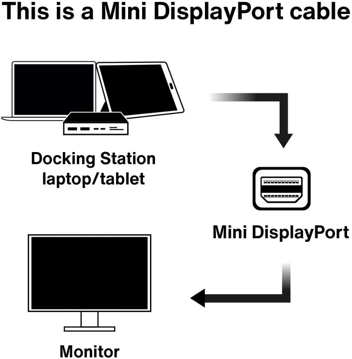 ivanky-สาย-mini-displayport-to-mini-displayport-4k-ถักไนล่อนคุณภาพสูง-ทนทาน-รับประกัน-1ปี