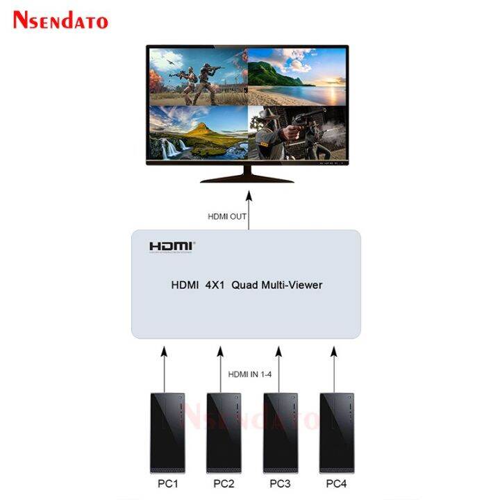 hdmi-quad-multi-viewer-4x1-hdmi-quad-screen-segmentation-splitter-4-in-1-out-multipviewer-ไร้รอยต่อ-multi-viewer-สำหรับ-pc-tv