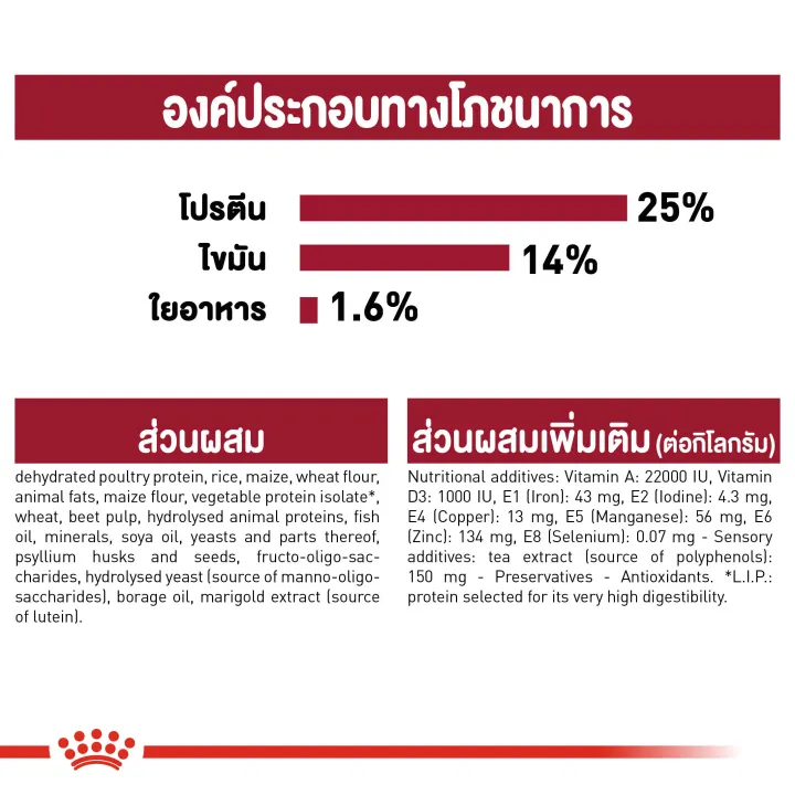 exp9-24-royal-canin-medium-adult-7-10kg-สุนัขโตพันธุ์กลางอายุ7ปีขึ้นไป