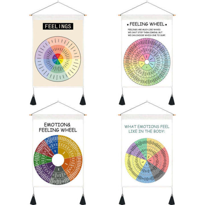 Emotions Wheel Tapestry Mental Health Tapestry Counselling Posters Kids