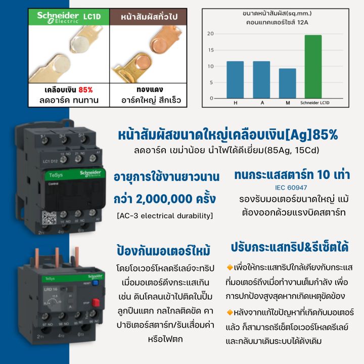 ตู้คอนโทรลสตาร์เดลต้า-523s-3เฟส-star-delta-10-100แรงม้า