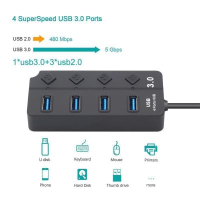 Adaptor HUB USB 3.0 4 Port Expander Multi-port Splitter USB beberapa Extender dengan saklar independen untuk PC Laptop