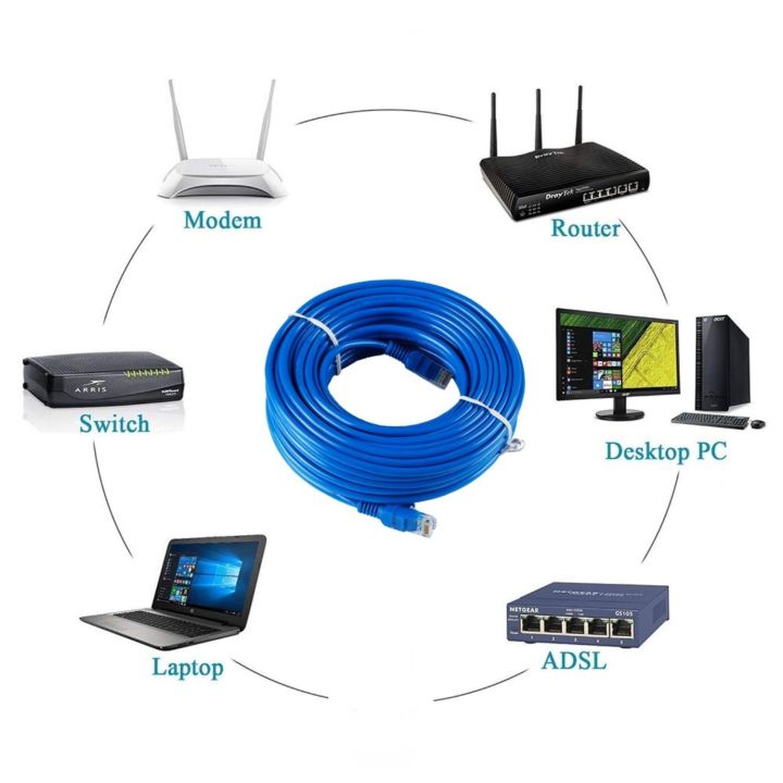 Soxbe Cable Creation CAT 5e Ethernet Patch Cable, RJ45 Computer Network ...