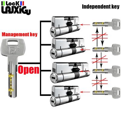 【YF】 Management key and independent lock core customization one opens all locks Door Cylinder door cylinder