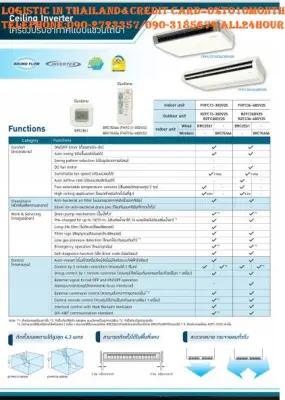 DAIKIN25000BTUเครื่องปรับอากาศFHFC-DV2SแบบCEILING FLOOR
TYPE-INVERTERน้ำยาแอร์R32อินเวอร์เตอร์แบบตั้งพื้นหรือแขวนใต้ฝ้า