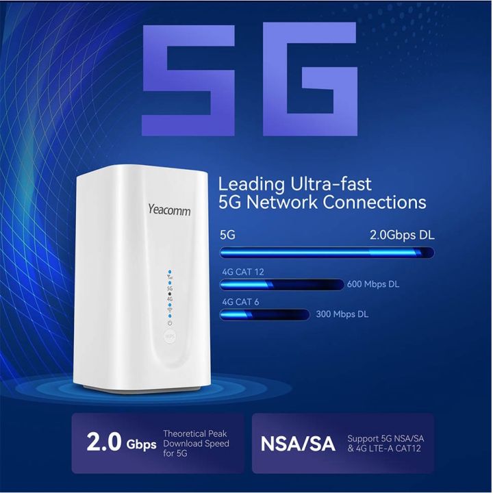 5g-cpe-router-2-0gbps-wifi-6-รองรับ-3ca-5g-ais-dtac-true-yeacomm