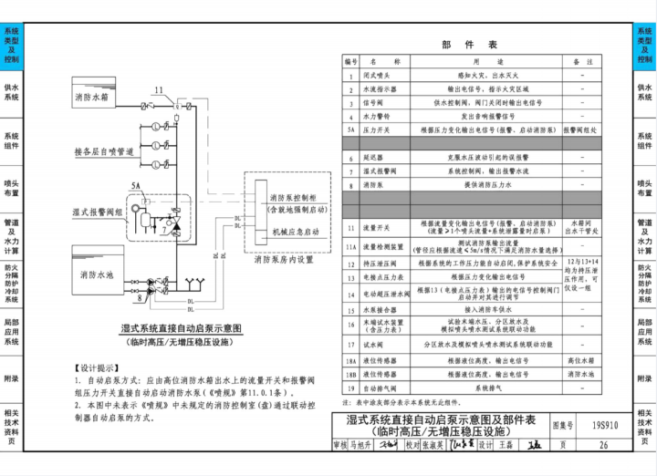 Design of 19S910 automatic sprinkler system Lazada PH