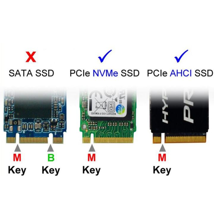 nvme-m-2-ngff-m-key-ssd-convertor-card-for-2014-macbook-mini-a1347-megen2-megem2-megeq2-black