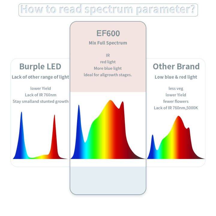 สินค้าพร้อมจัดส่ง-220v-full-spectrum-led-grow-light-650w-ไฟปลุกต้นไม้-ไฟช่วยต้นไม้โตเร็ว-แสงขาว-แสงธรรมชาติ-มีสวิตช์ปิดเปิด-สายไฟยาว1-5โมต-สินค้าใหม่-จัดส่งฟรีมีบริการเก็บเงินปลายทาง