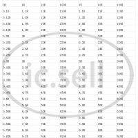 100pcs 14W 12W 1W Metal film resistor 1 2.2K 2.4K 2.7K 3K 3.3K 3.6K 3.9K 4.3K 4.7K Ohm