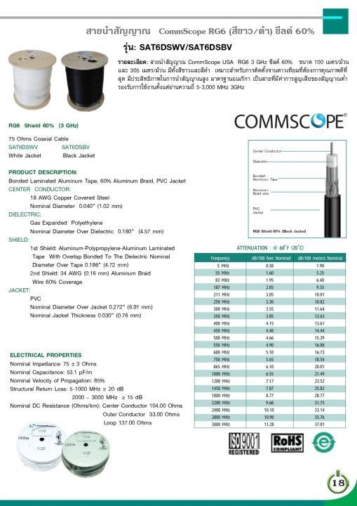 สายrg6-commscope-ชิลด์-60-ยาว-10-20-30-40-50-305-เมตร-สีขาว-มีประสิทธิภาพในการนำสัญญาณสูง-มาตรฐาน-usa-สายทีวี