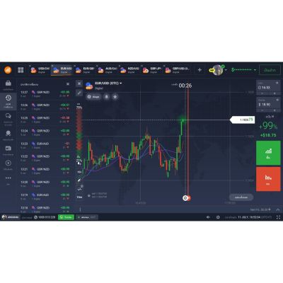 คอร์ส เทรด Binary option เขาบริหารเงินกันอย่างไร?