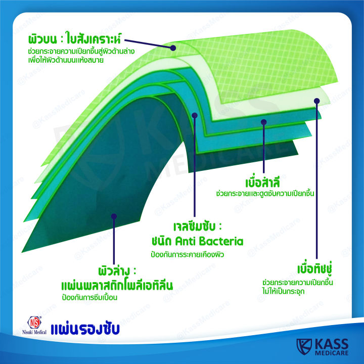 แผ่นรองซับ-nisuki-แบบยกลัง-10-แพ็ค-x-10-ชิ้น-100-ชิ้น-size-l-45x70-cms-ll-60x75-cms-nisuki-incontinence-pads